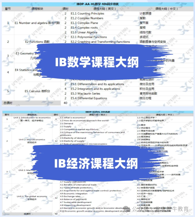 图IB课程