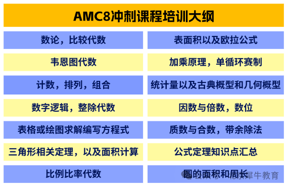 AMC8数学竞赛