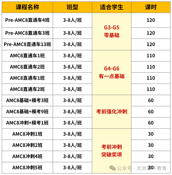 AMC8数学竞赛