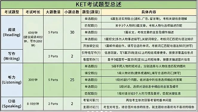 KET考试