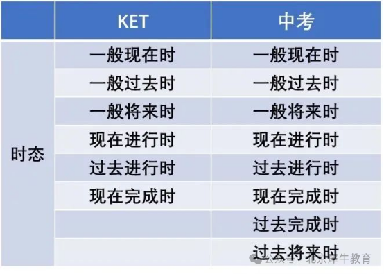 KET考试