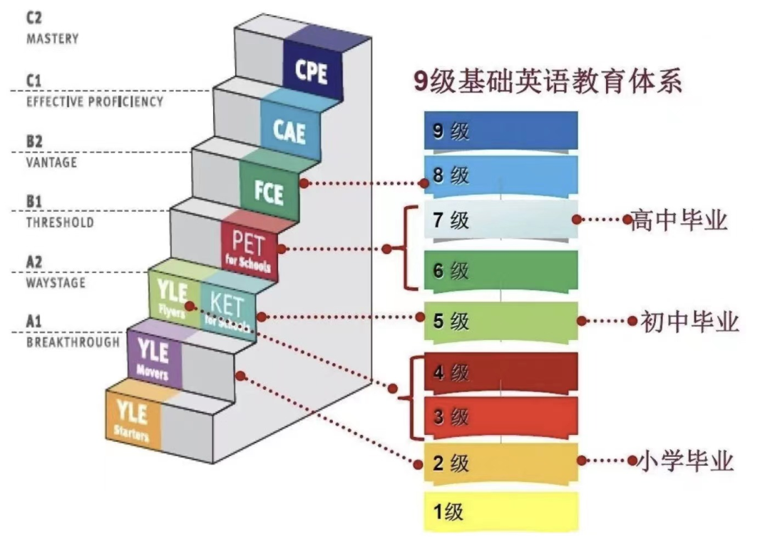 KET考试
