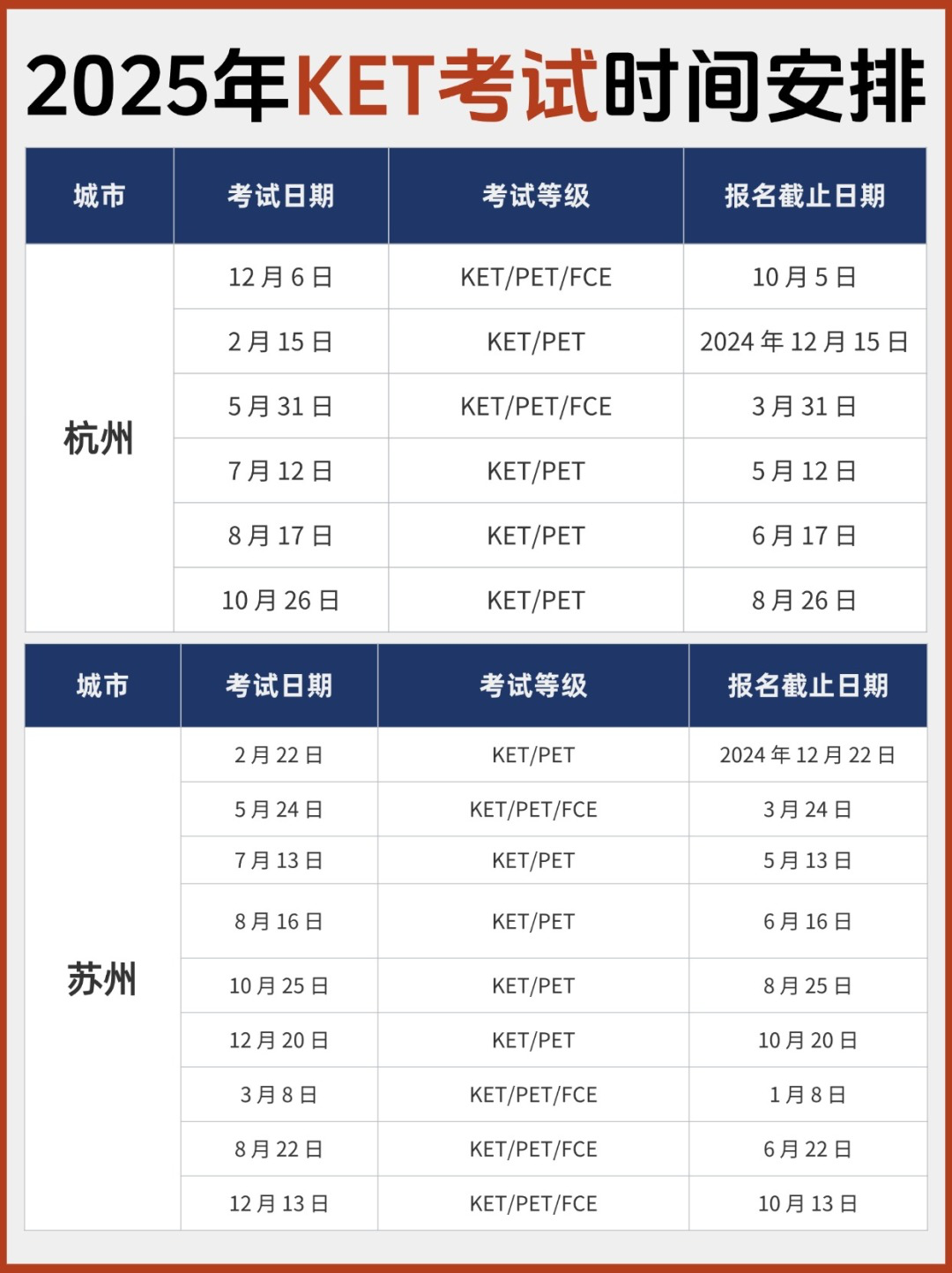 KET考试