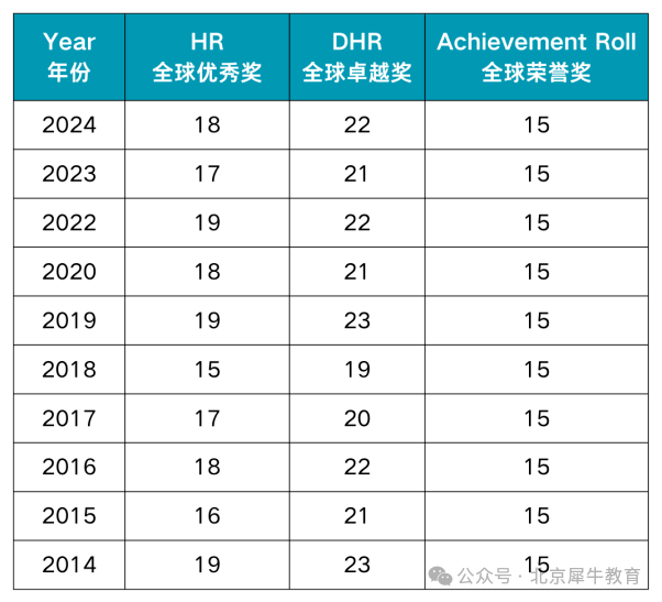 AMC8数学竞赛