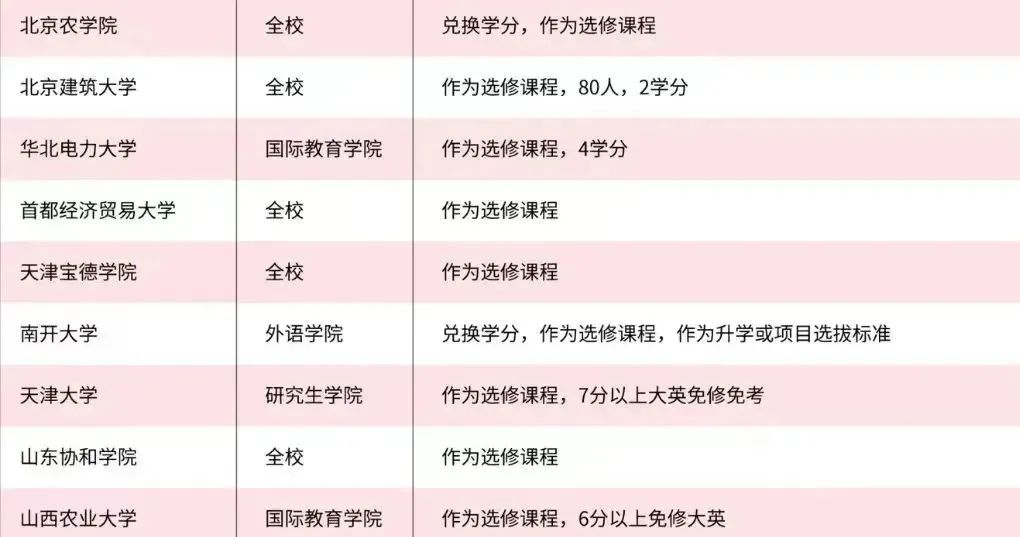 雅思考试片