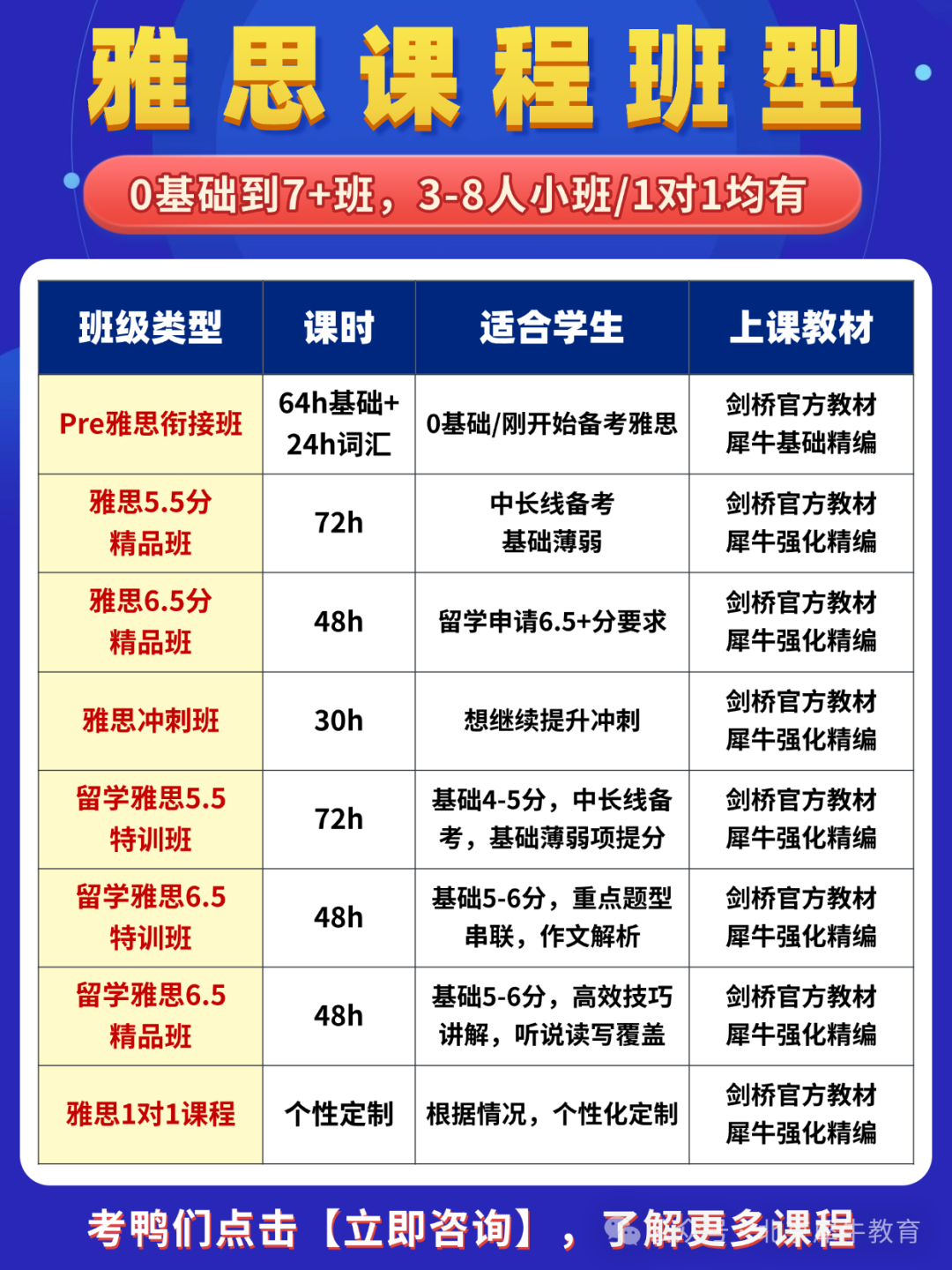 雅思考试