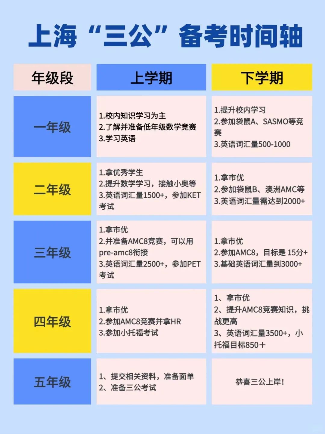 上海三公