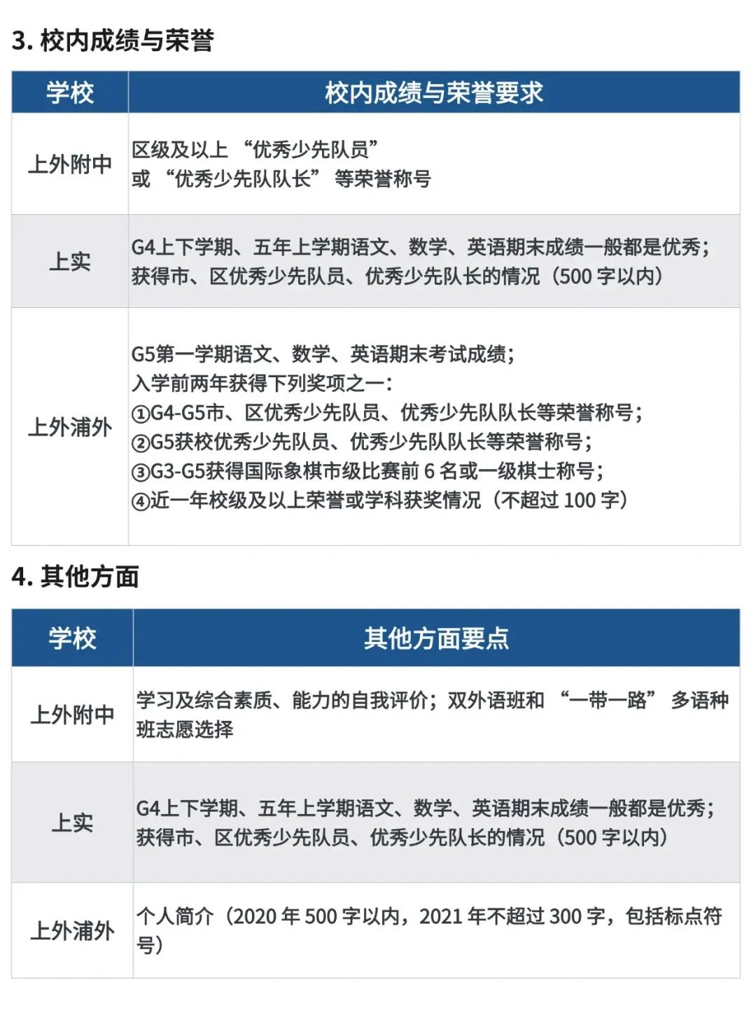 上海三公