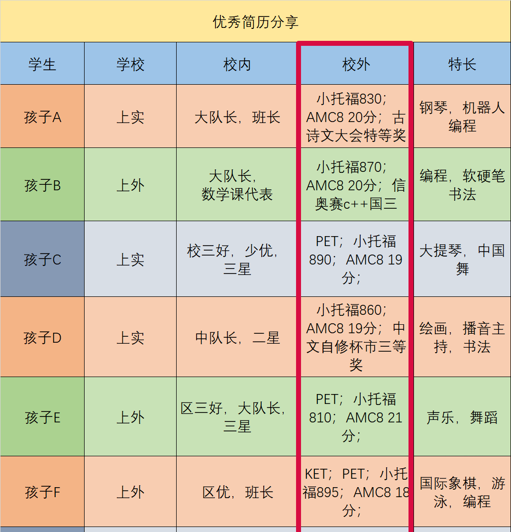 上海三公