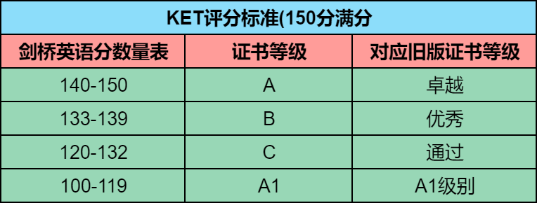 KET 考试