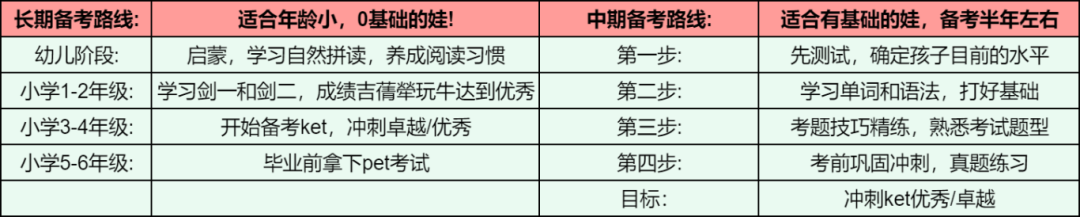 KET 考试