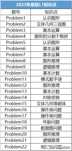 AMC数学竞赛
