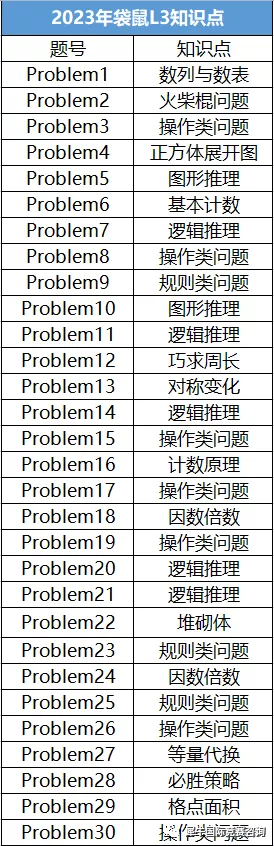 AMC数学竞赛