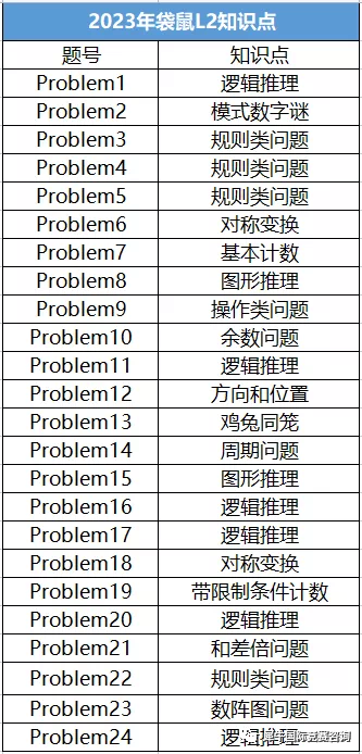 AMC数学竞赛