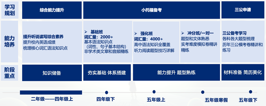 小托福考试