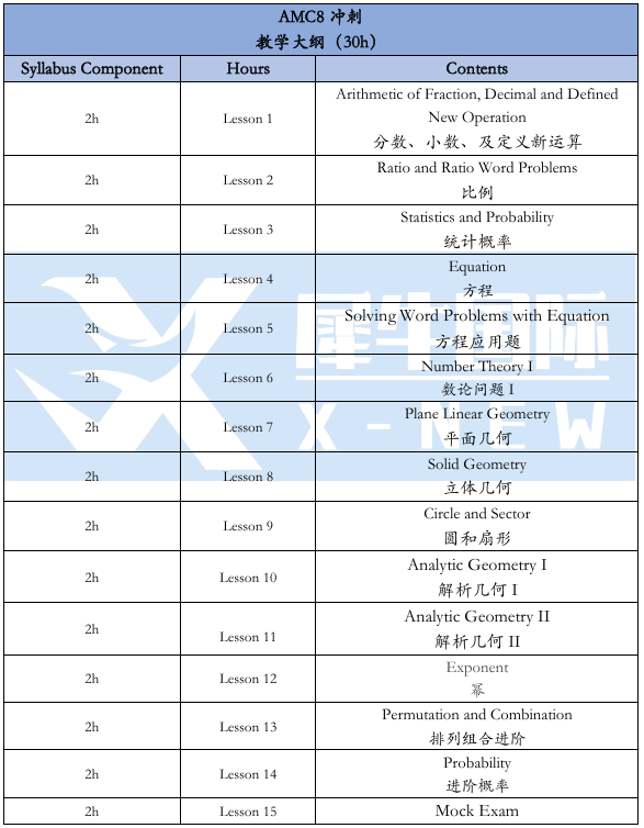 AMC8数学竞赛