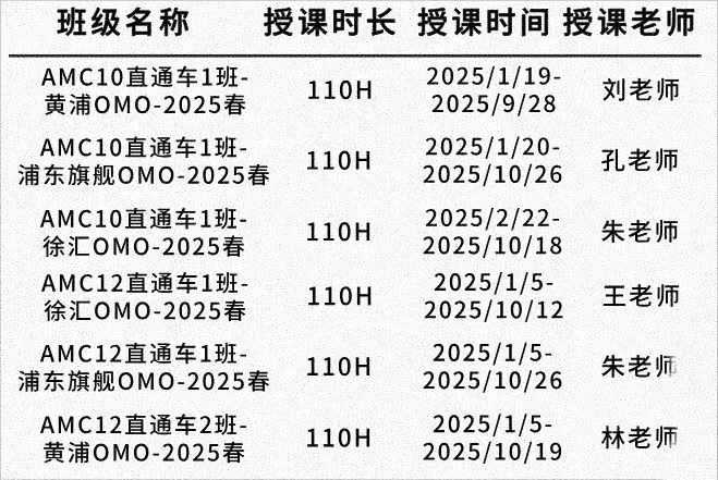 AMC10