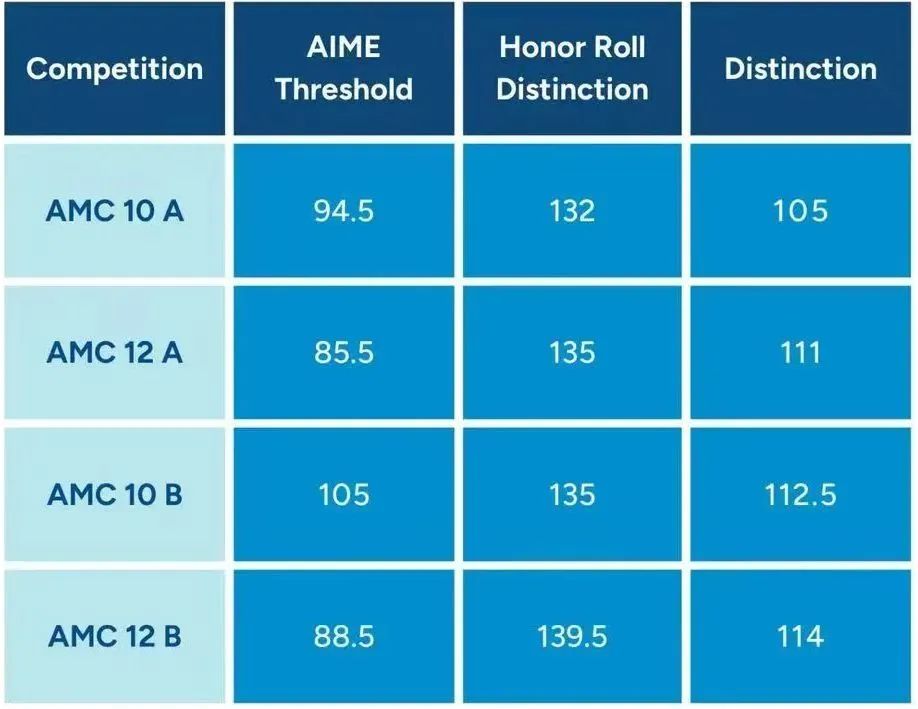 AMC10