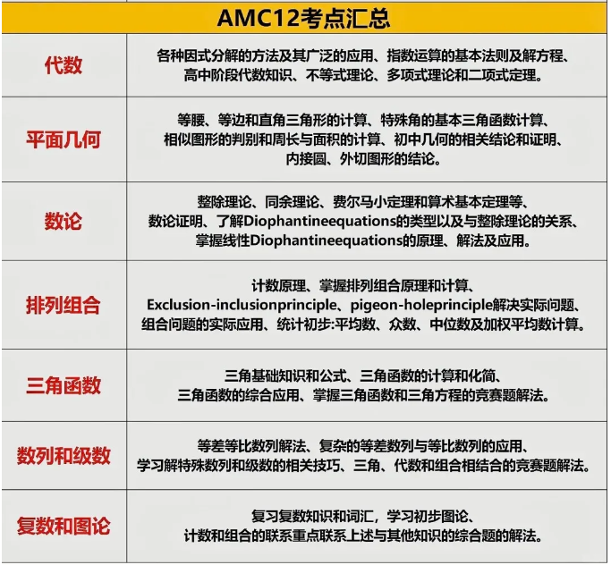 AMC10