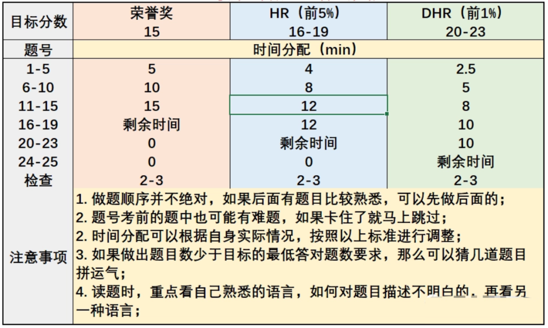 AMC8数学竞赛