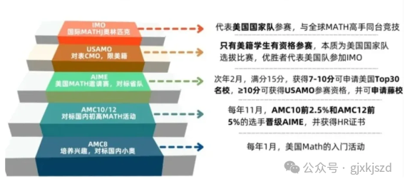 AMC8数学竞赛