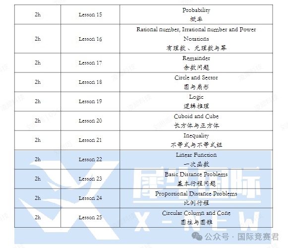 AMC8竞赛