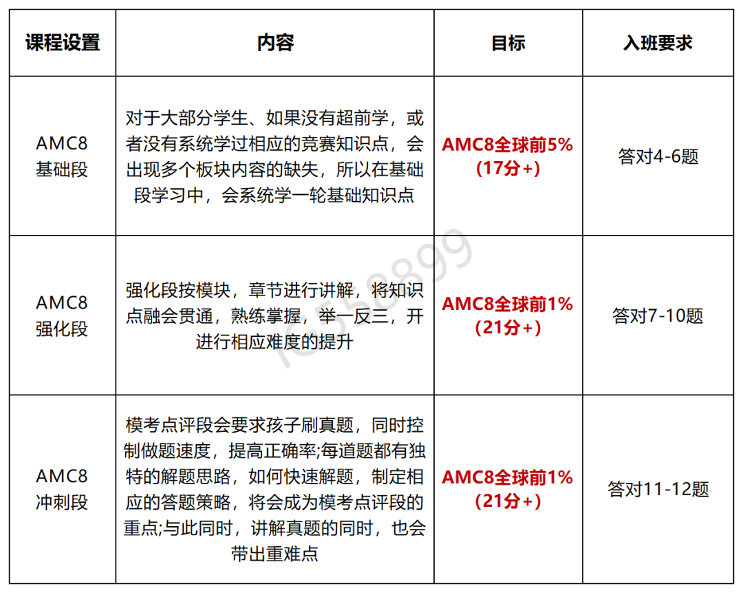 AMC8数学竞赛