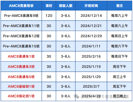 AMC8竞赛