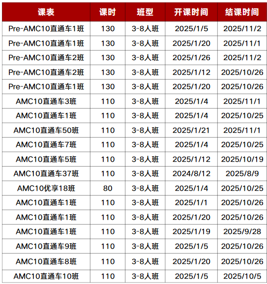 AMC10数学竞赛