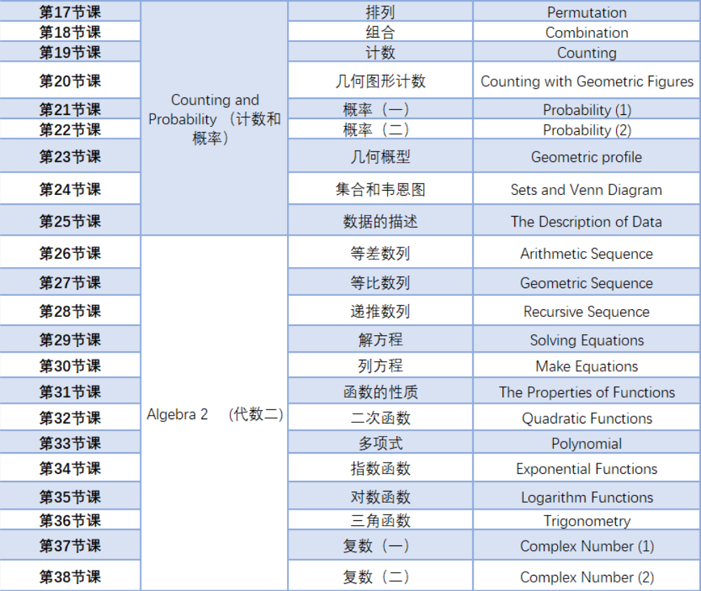 AMC12数学竞赛