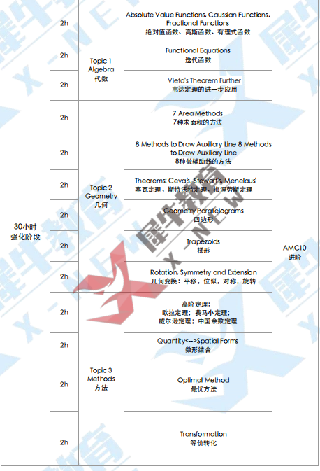 AMC10数学竞赛