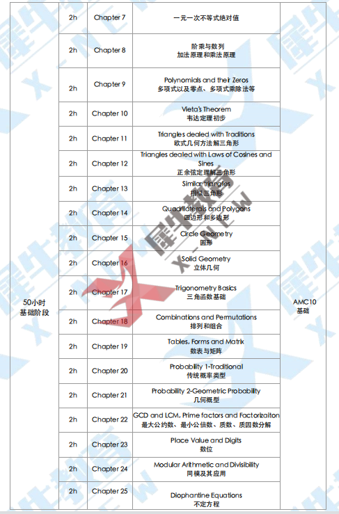 AMC10数学竞赛