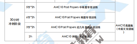 AMC10数学竞赛
