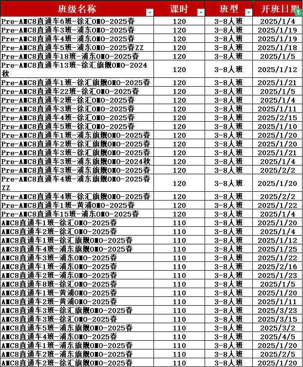 AMC8数学竞赛
