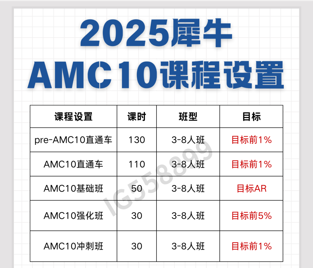 AMC10数学竞赛