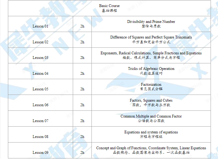 AMC10数学竞赛