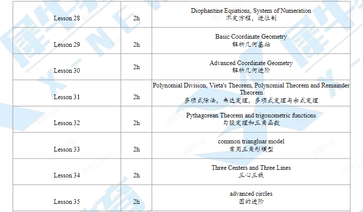 AMC10数学竞赛