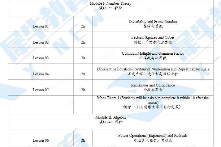 AMC10数学竞赛