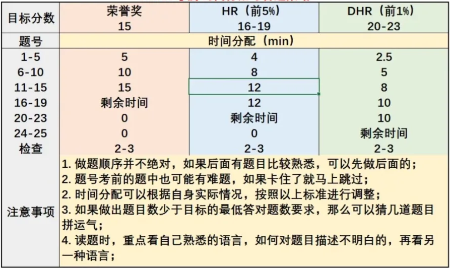 AMC8数学竞赛
