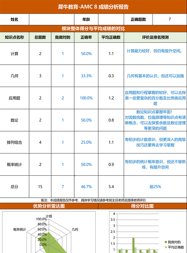 AMC8数学竞赛