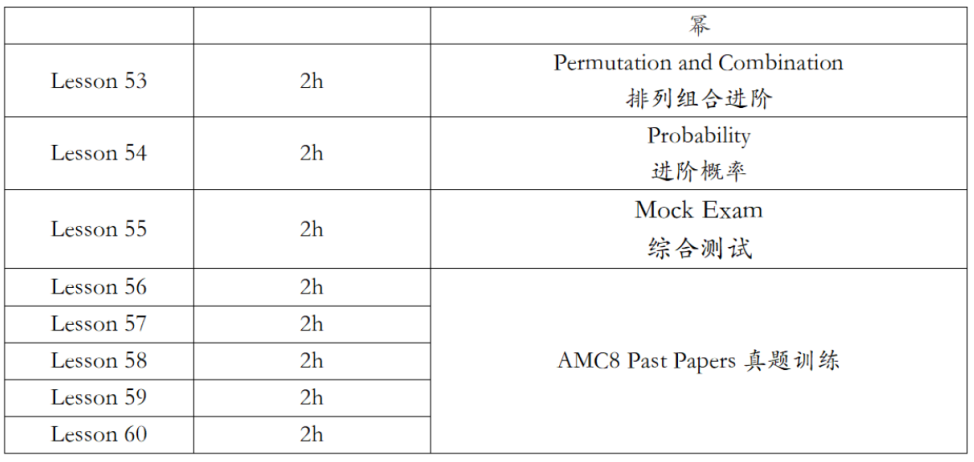 AMC8数学竞赛