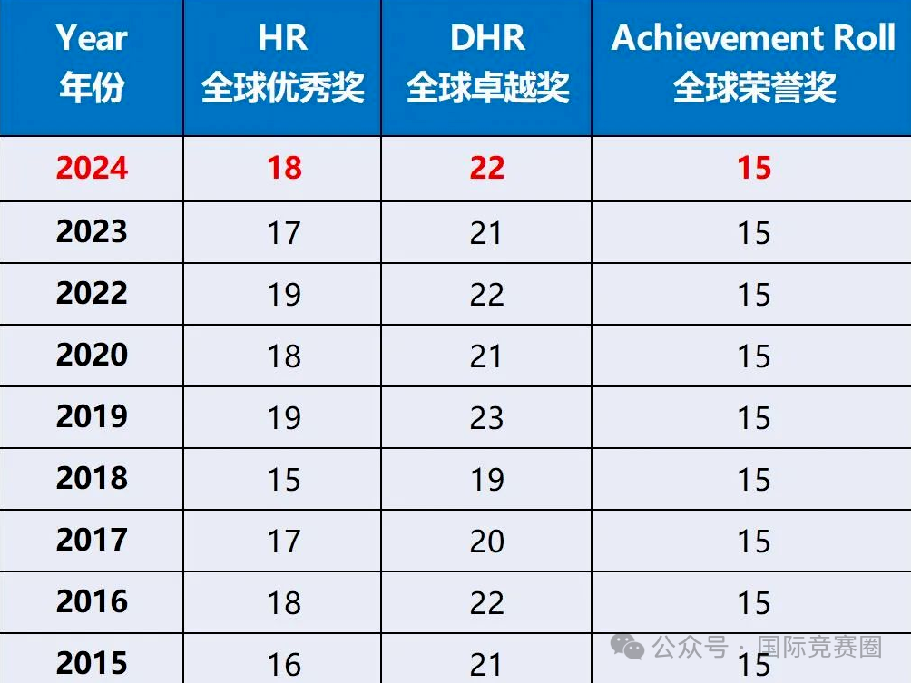 AMC8数学竞赛