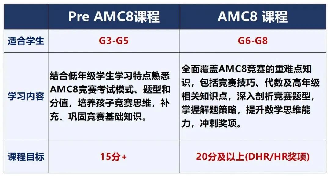 AMC8数学竞赛