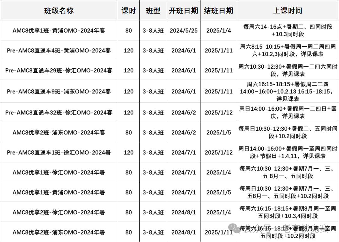 AMC8数学竞赛