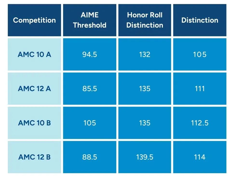 AMC10