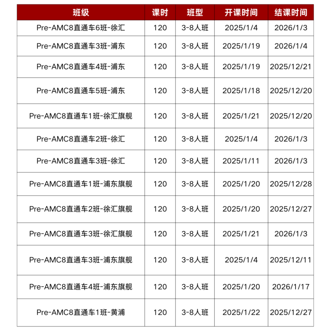 AMC8数学竞赛
