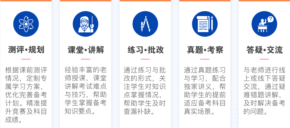 AMC10数学竞赛