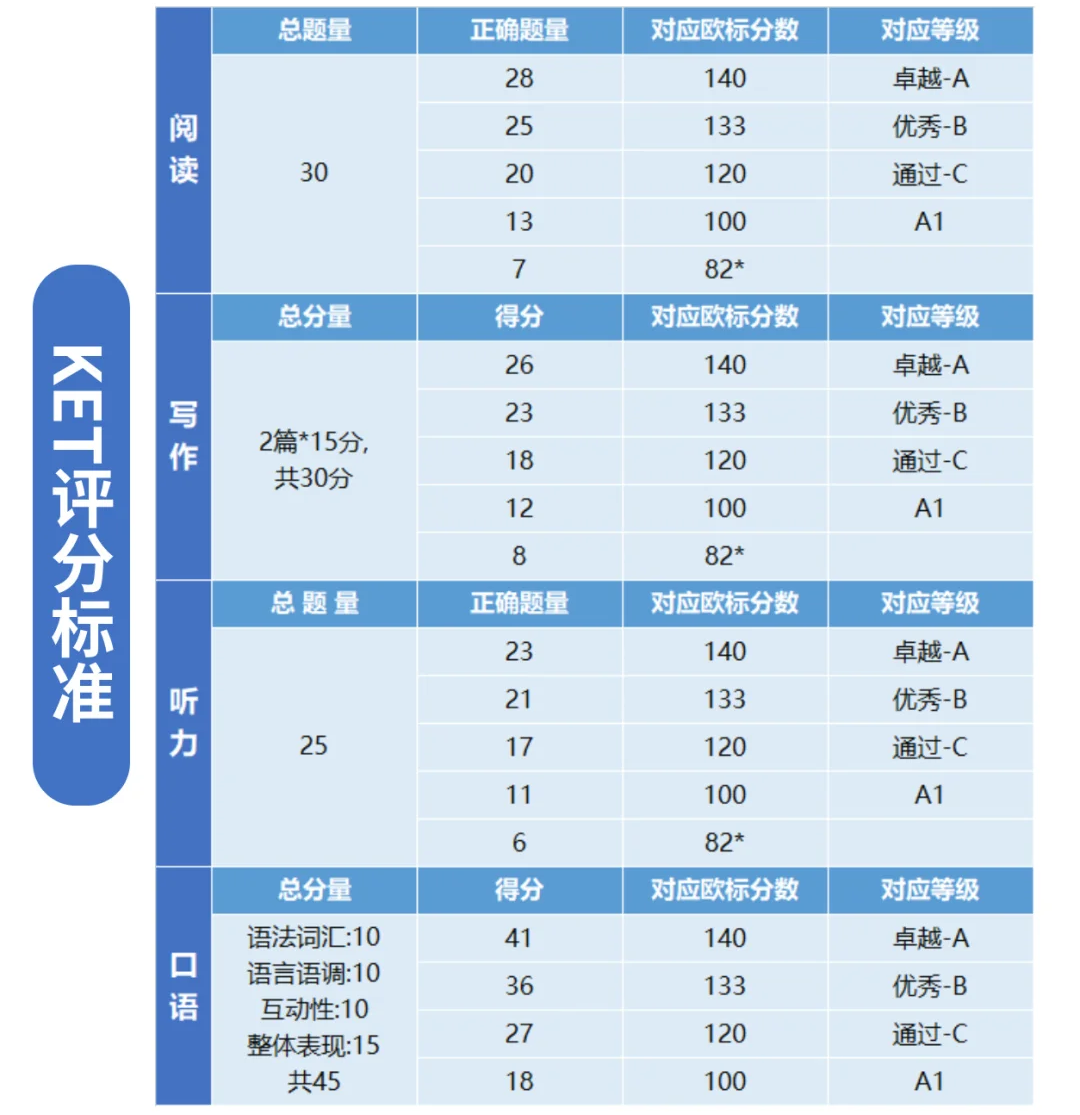KET考试