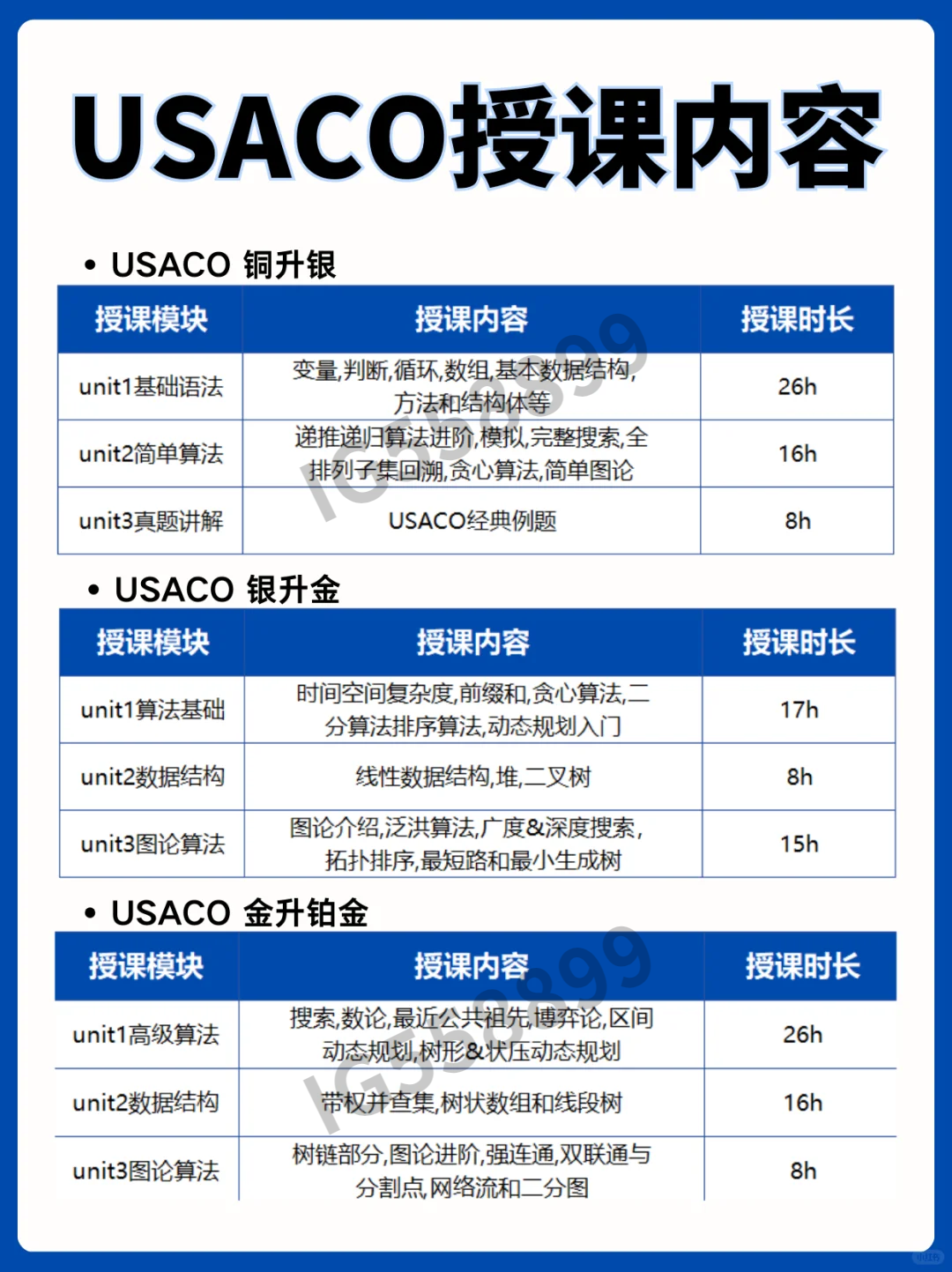 USACO美国计算机竞赛