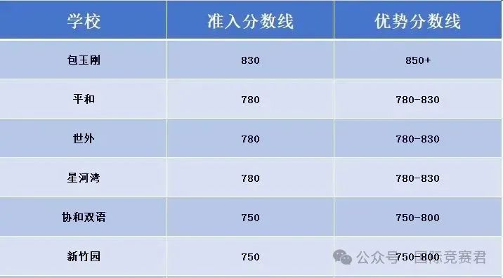 小托福考试